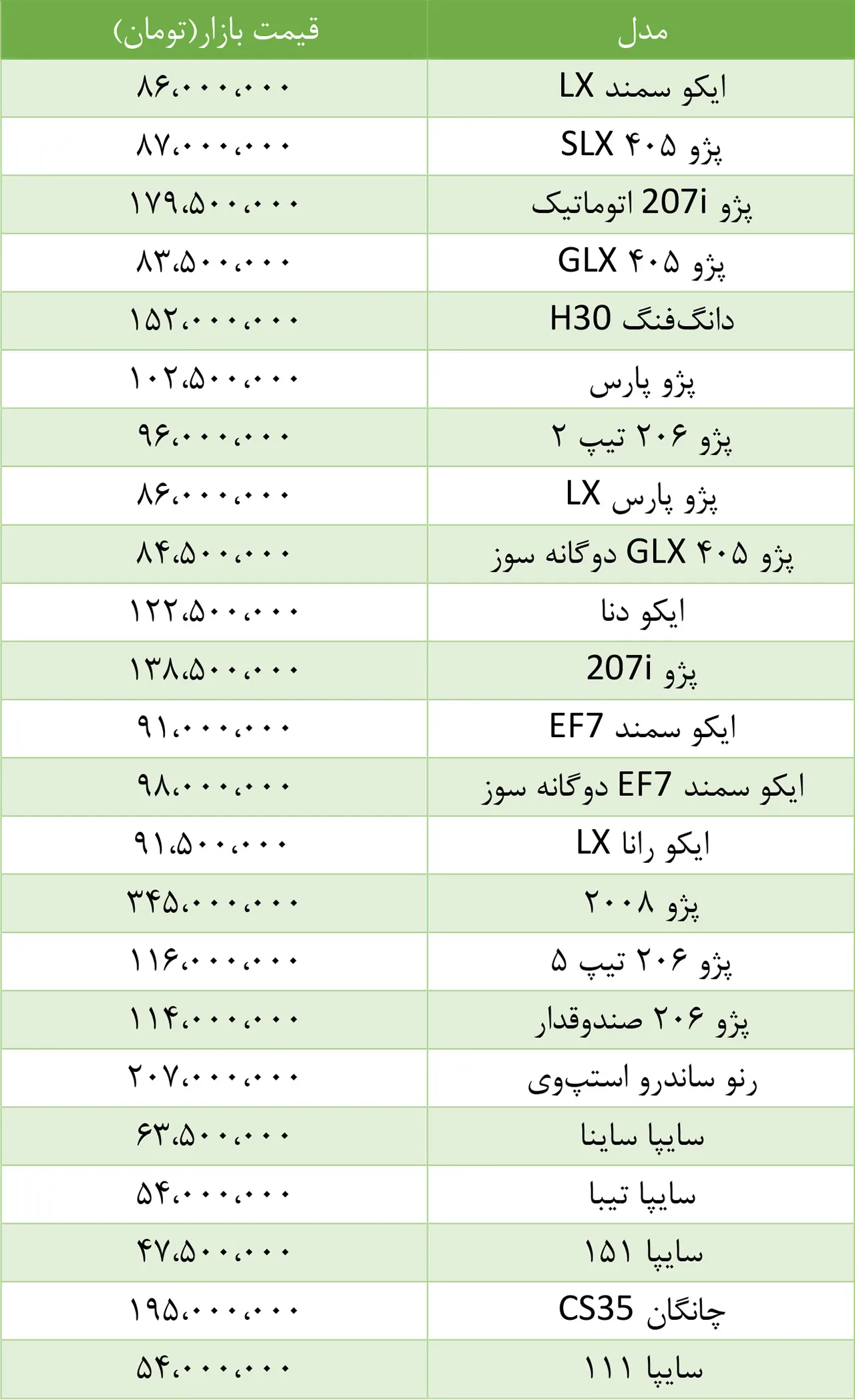 AutomobileFa New Iran Local Car Prices 9khordad