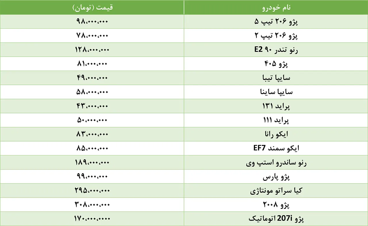 AutomobileFa Price local cars 23 khordad