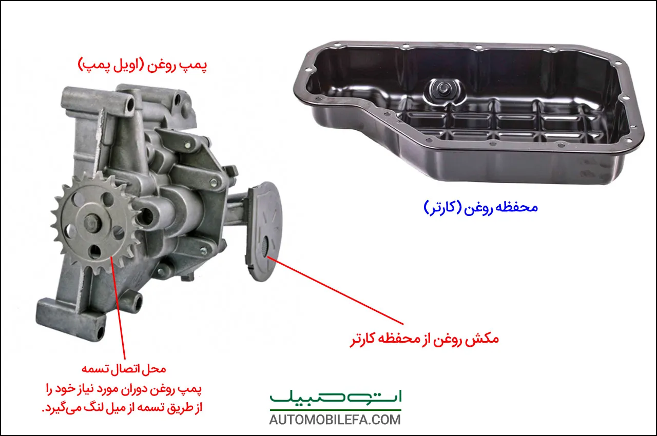 AutomobileFa Technical Engine oilpumpt