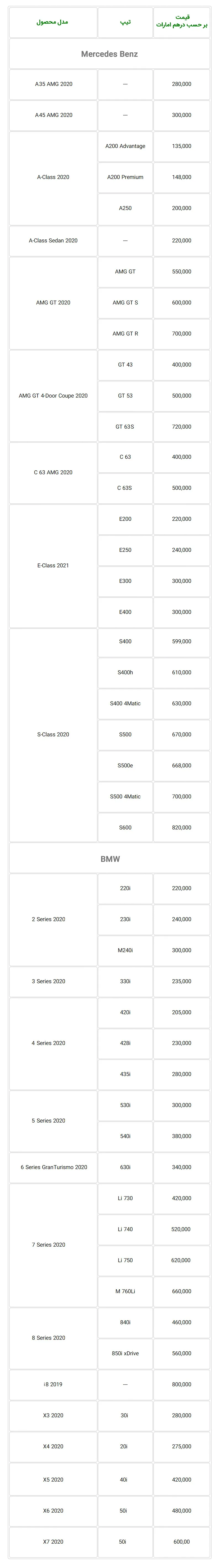 AutomobileFa BMW & Mercedes Benz Product Prices UAE Shahrivar 99