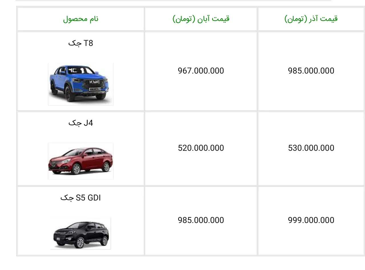 AutmobileFarsi Price OF Kerman Motor products Azar1401