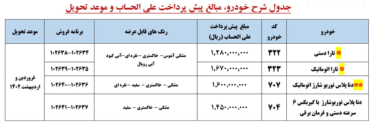 AutomobileFarsi فروش فوق‌العاده 4 محصول ایران خودرو ویژه اردیبهشت ماه 1401