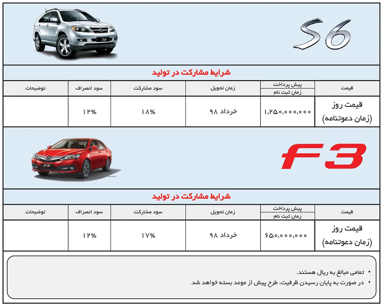 AutomobileFa BYD F3 S6 Sale
