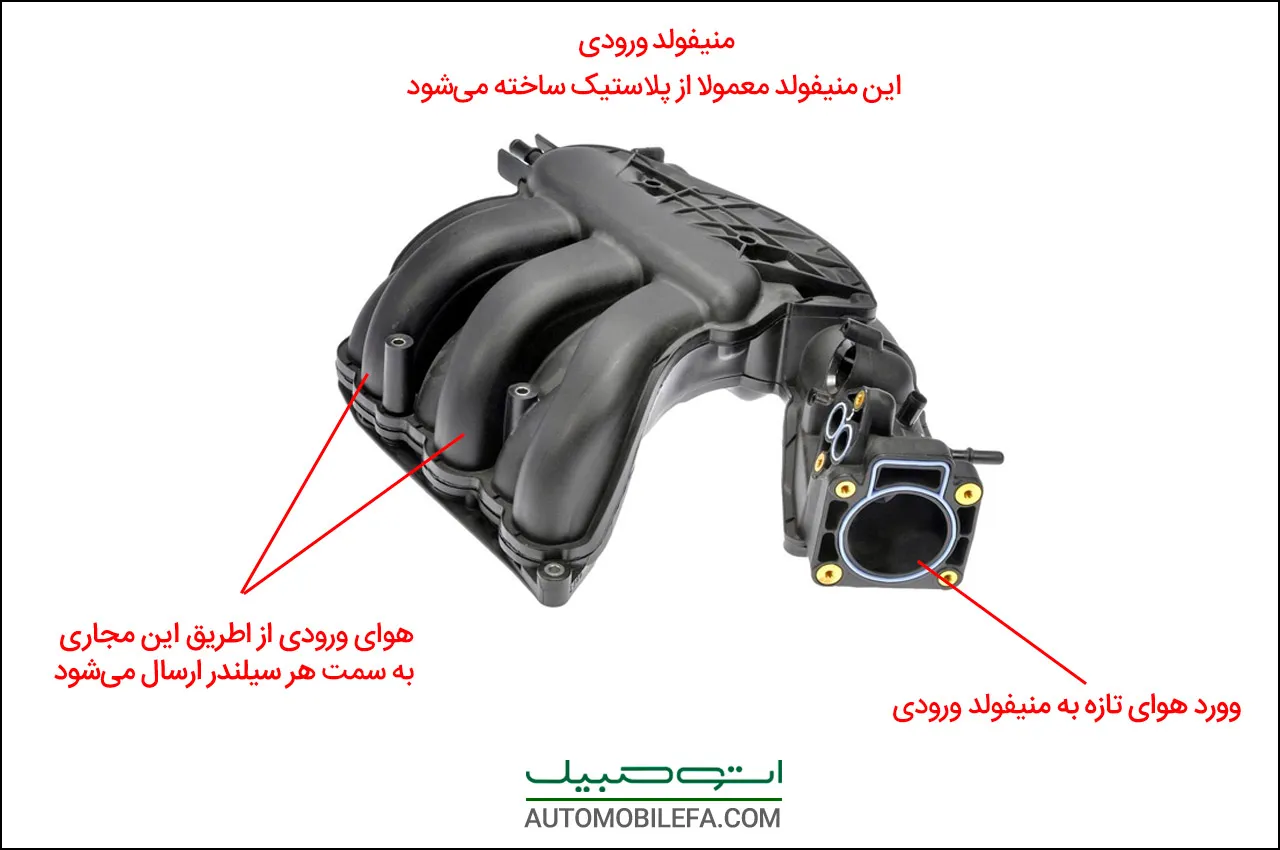 AutomobileFa Technical Engine intake manifold
